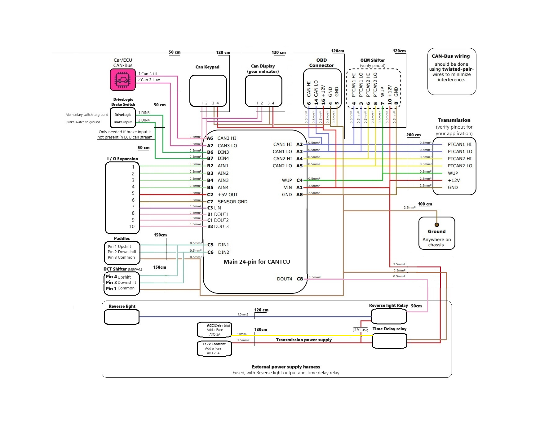 CANTCU 8HP / DCT PNP Wiring Harness