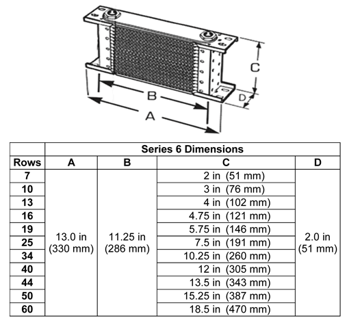 HPR DCT oil cooler kit