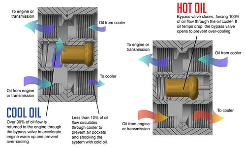 Improved Racing Thermostat kit